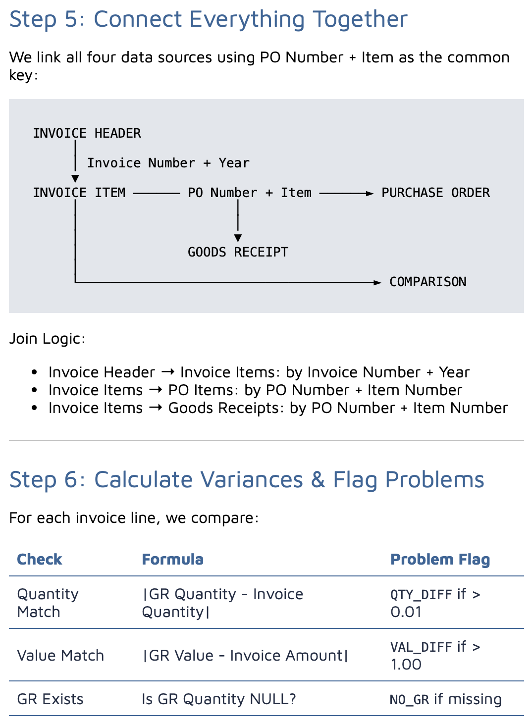 Enterprise Data AI Reasoning
