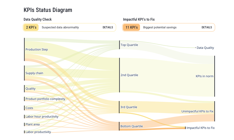 Benchmarking Portal